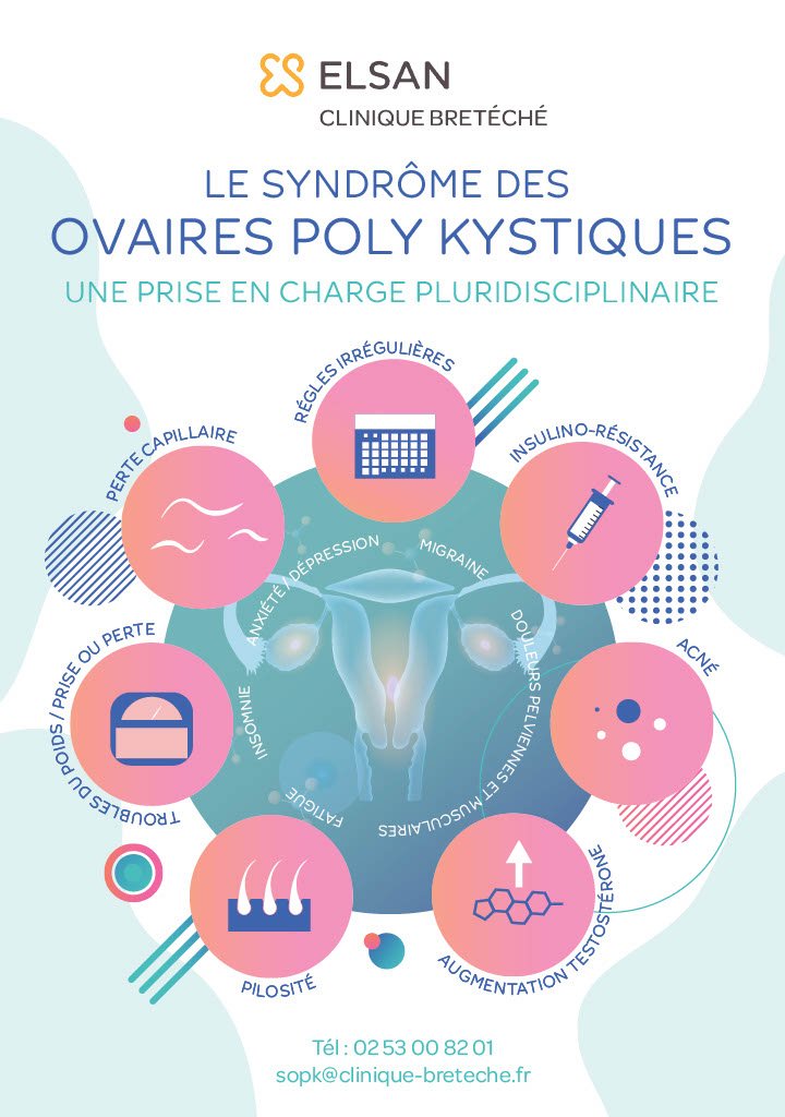 gynécologue bretéché sopk