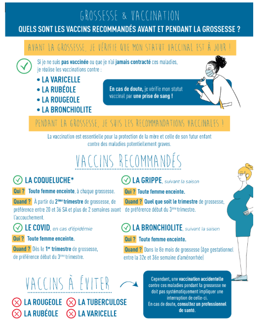 Grossesse et vaccination