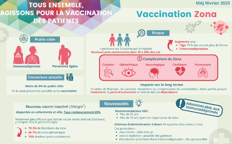 Vaccination