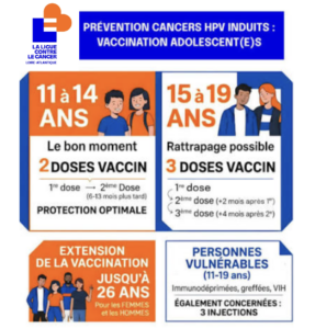Prévention cancer