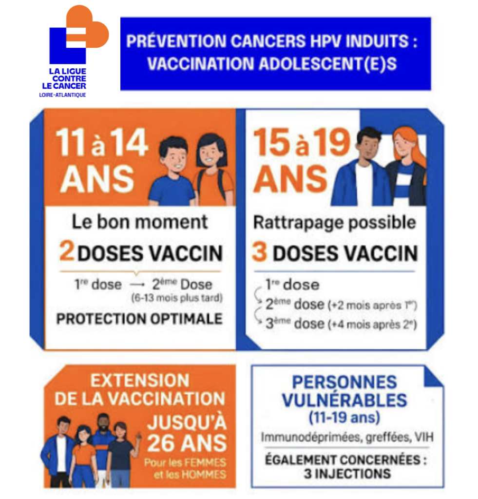 Prévention cancer